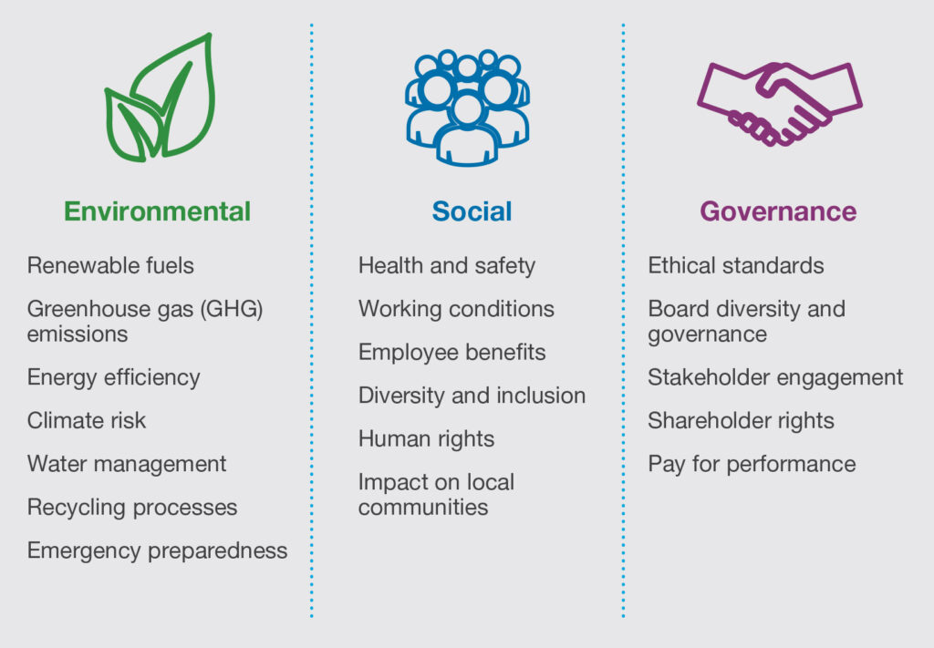 ESG overview