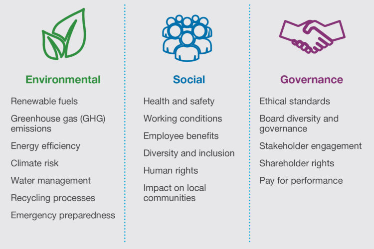 ESG overview